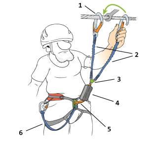 Illustration eines Menschen mit Klettersteigset