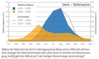 Grafik: Bayerischen Akademie der Wissenschaften/Kommission für Glaziologie; überarbeitet